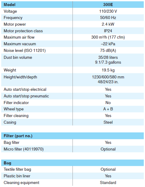 300E data