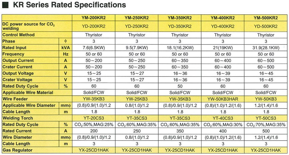 YD-350KR2 data