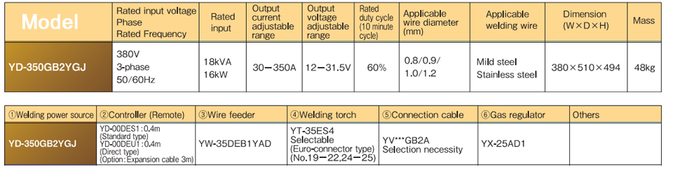 YD-350GR3 Welding machine data