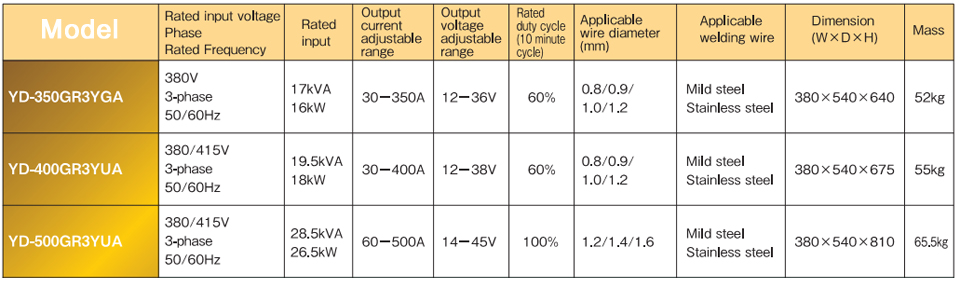 YD-350GR3 Welding machine data