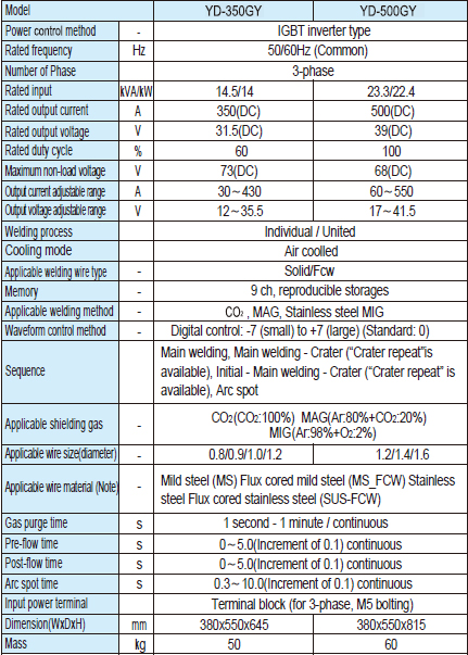 YD-350GY3 Welding machine data