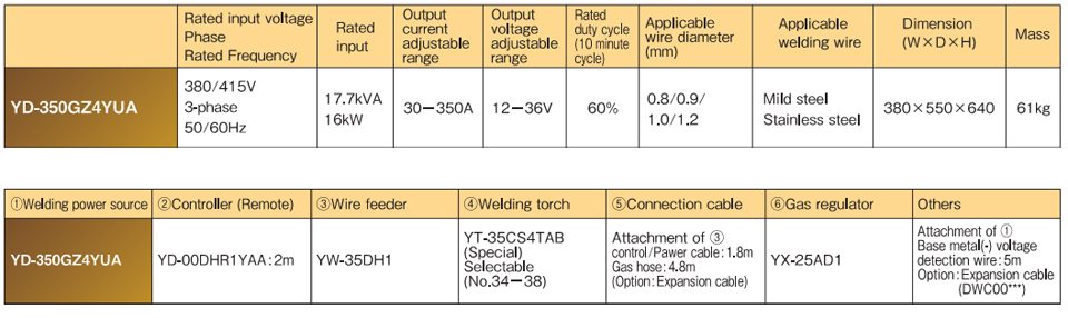 YD-350GZ4 Welding machine data