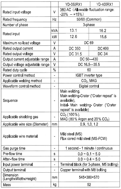 YD-400RX1 Welding machine data