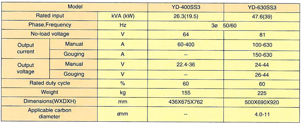 YD-630SS Gouging Machine data