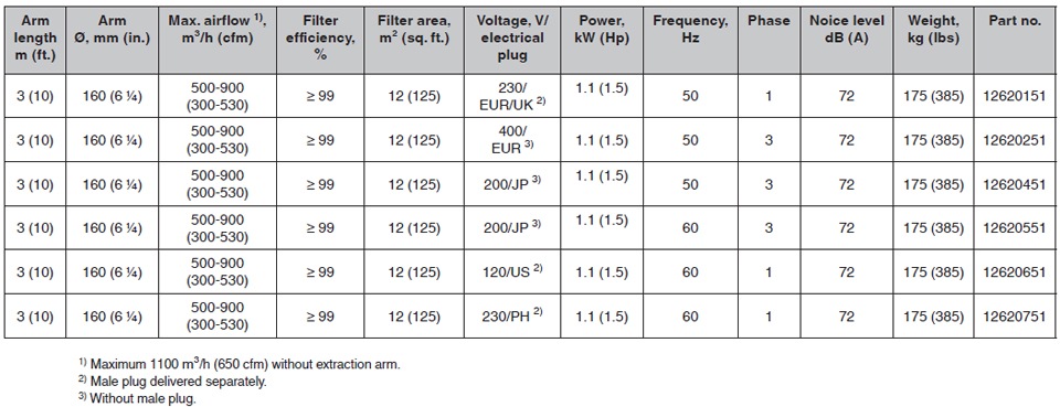 c10 data