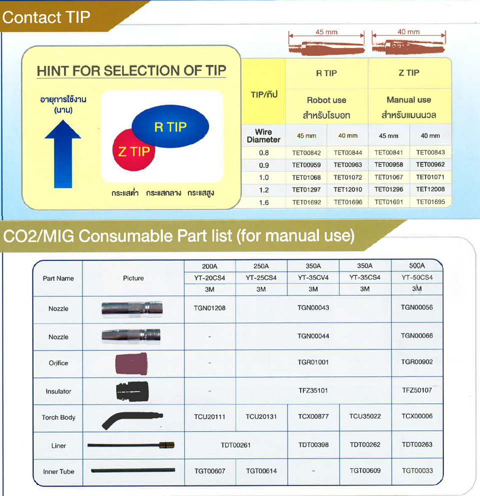 Spare part for Co2