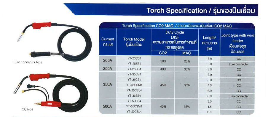 Co2 Torch data