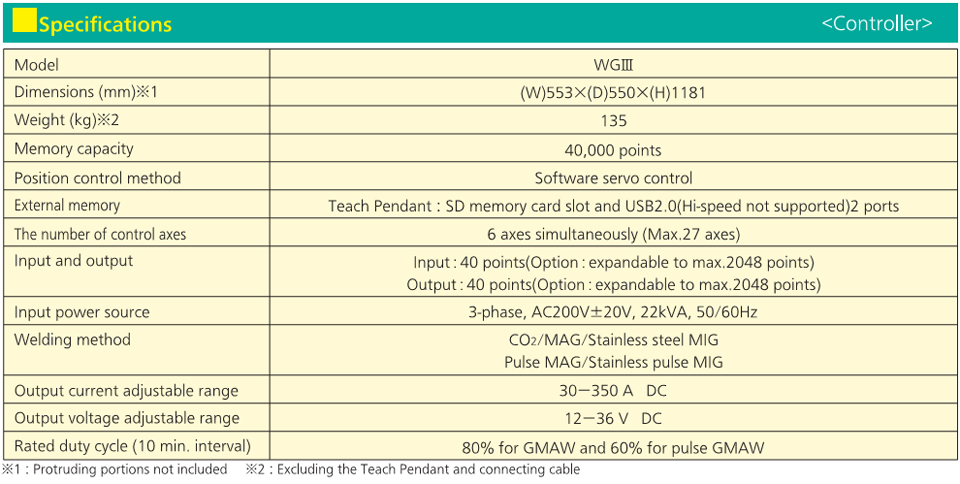 teach pendent Panasonic data