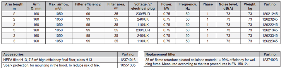 filtercart data