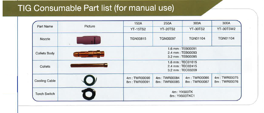 Spare Part For Tig